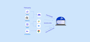 Rise in 3rd party risks and the security challenges, a wakeup call?