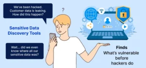 Sensitive Data Discovery Tools: 12 Solutions Compared (2025)