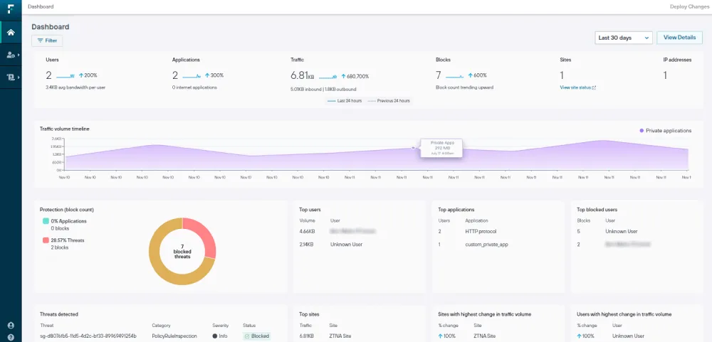 Forcepoint DLP Solution