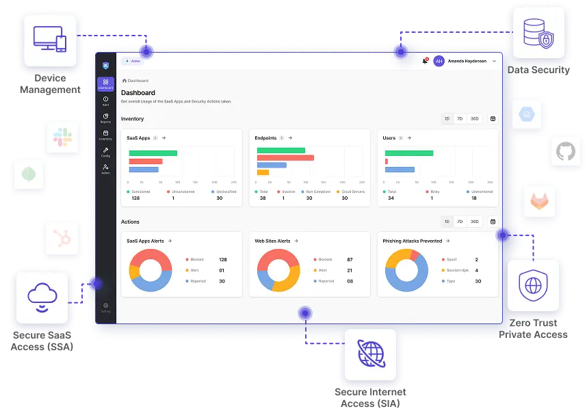 Hyperconverged Network and Endpoint Security Solution