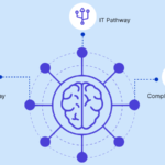 How to Unlock AI’s Full Potential in IT, Security, and Compliance