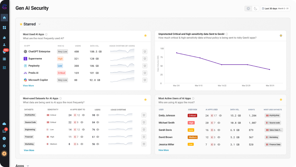 Cyberhaven Insider Theft Detection Tool