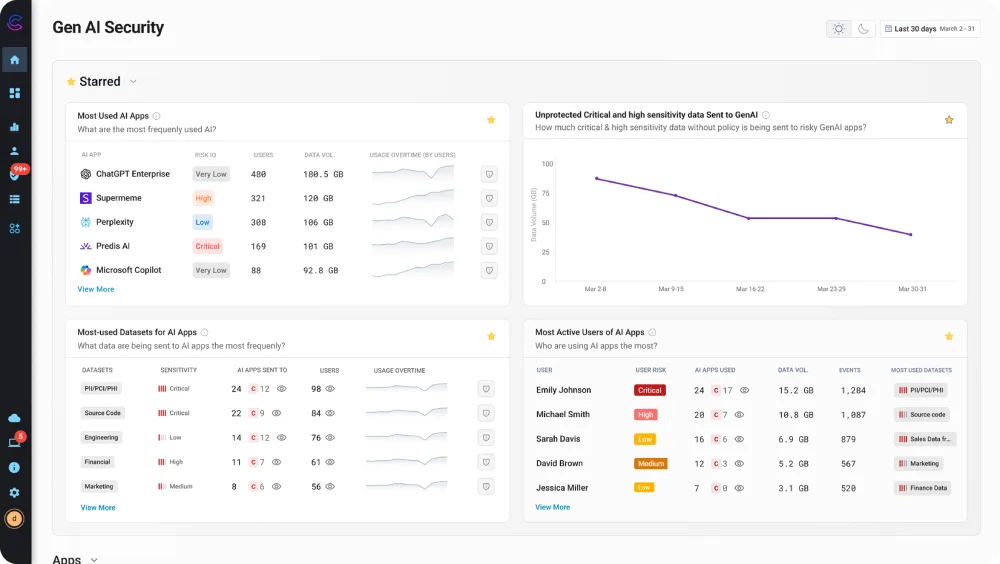 Cyberhaven Insider Theft Detection Tool